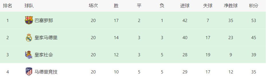 据外媒报道，《勇敢者游戏》续集将于2019年1月21日在亚特兰大开拍